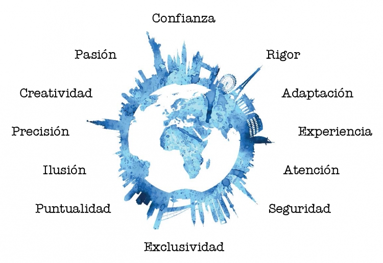 Por qu&eacute; trabajar con Adaptext
